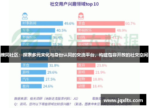 搜同社区：探索多元文化与身份认同的交流平台，构建包容开放的社交空间