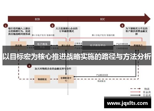 以目标宏为核心推进战略实施的路径与方法分析